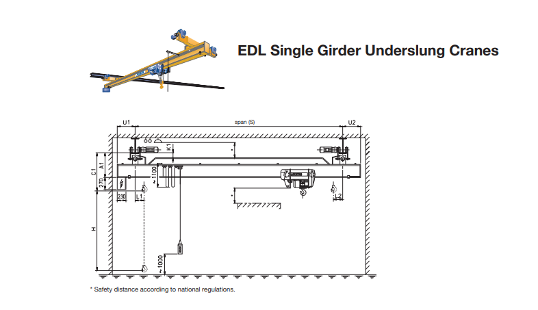 abus edl teknisk data