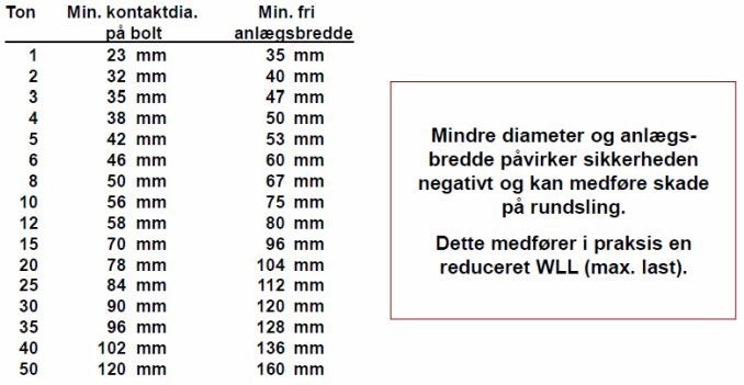 anbefalede anlaeg rundsling