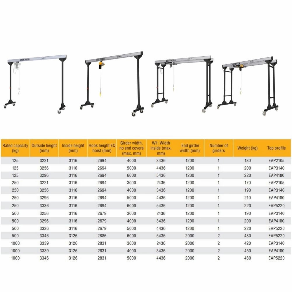 erikkila mobil portalkran 5