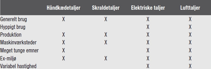 ny talje sådan vaelger du den rigtige 2