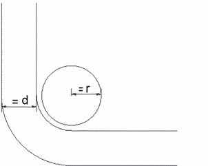 rundsling lofteband radius diameter 2