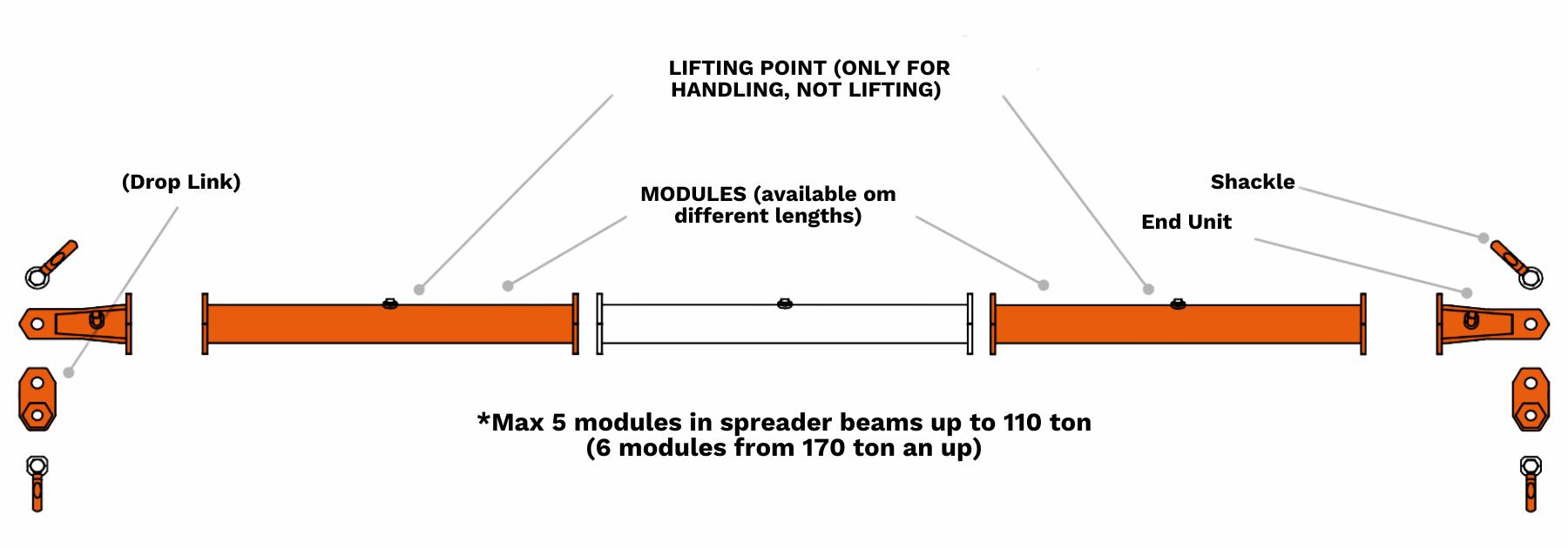 Modular-spreader-beams-explanation