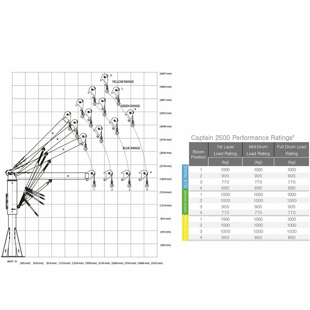 thern captian 5ft20 and 5ft25 rating