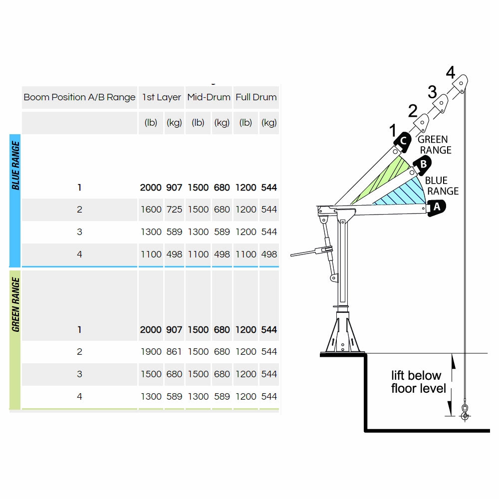 thern commander 2000 load