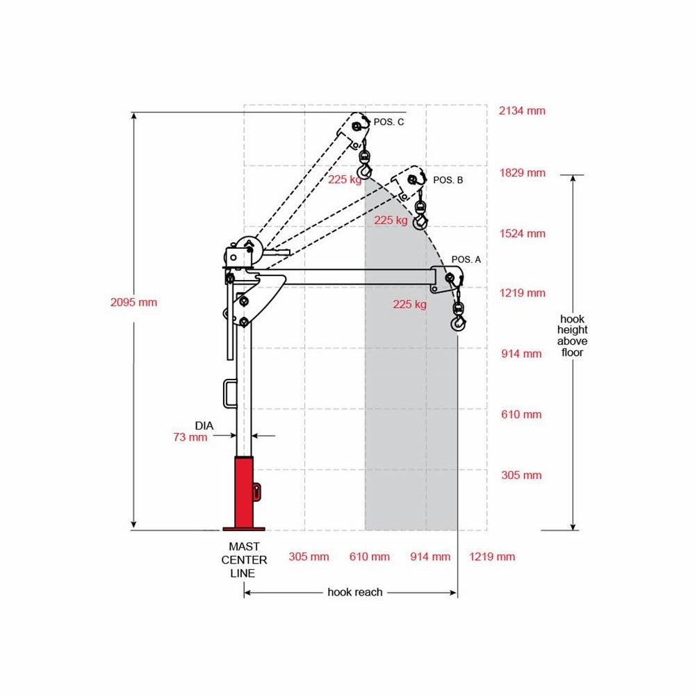 thern first mate 500 load