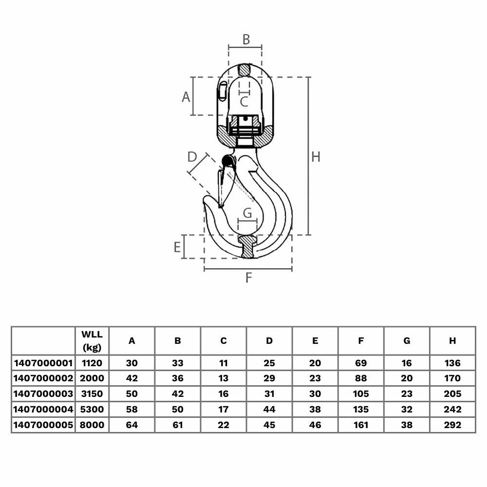 Teknisk tegning af svirvelkrog med mål A-H. Tabel viser WLL og dimensioner i mm for hver model.